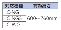 対応機種と有効高さ(C-RZG)